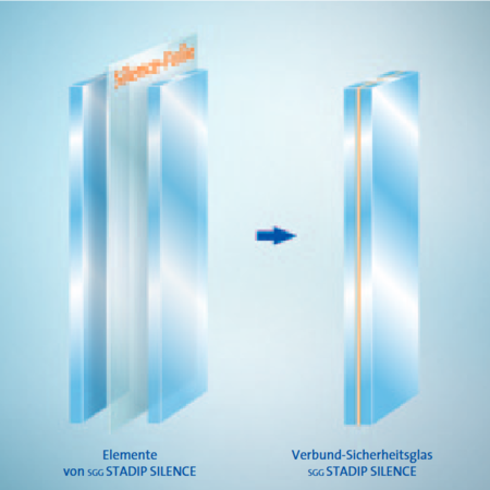 Beschichtungen von Isolierglas